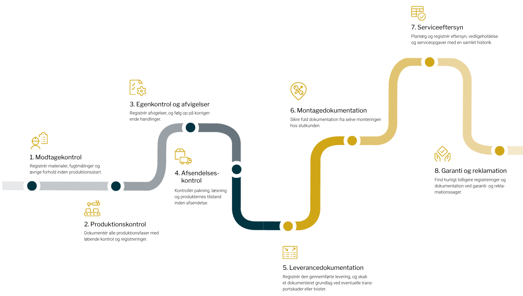 Enterprise Flow