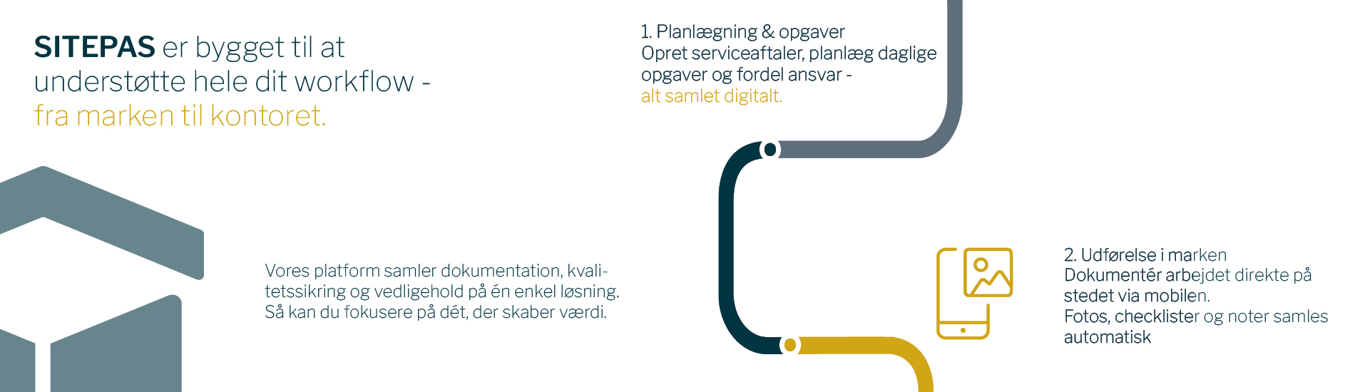 V4 Sådan Hjælper Sitepas