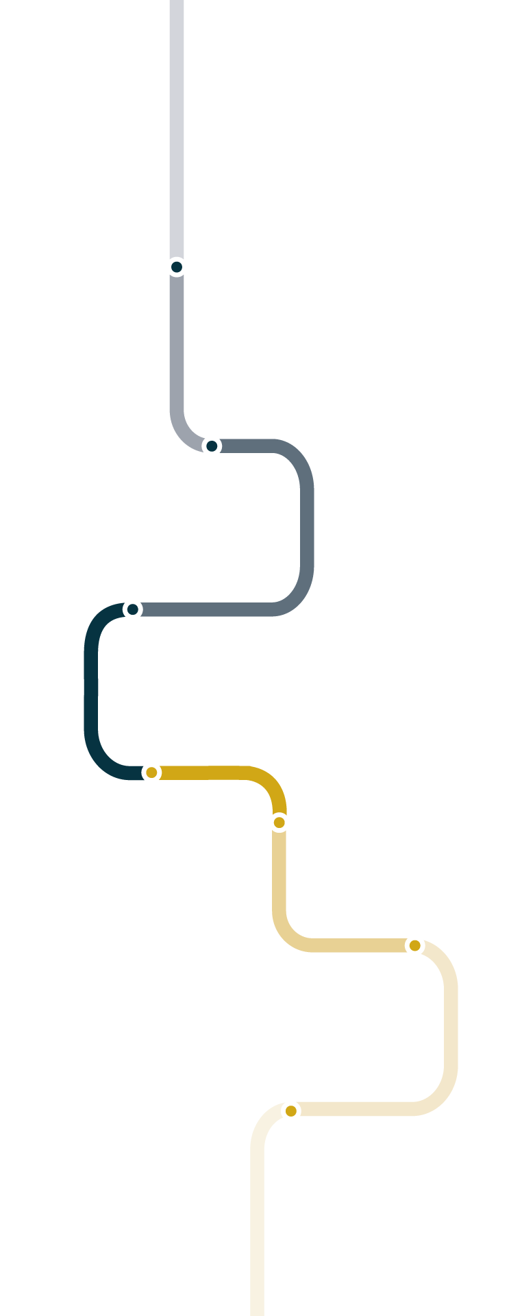 Værdikæde 7 Punkter Road Yellow