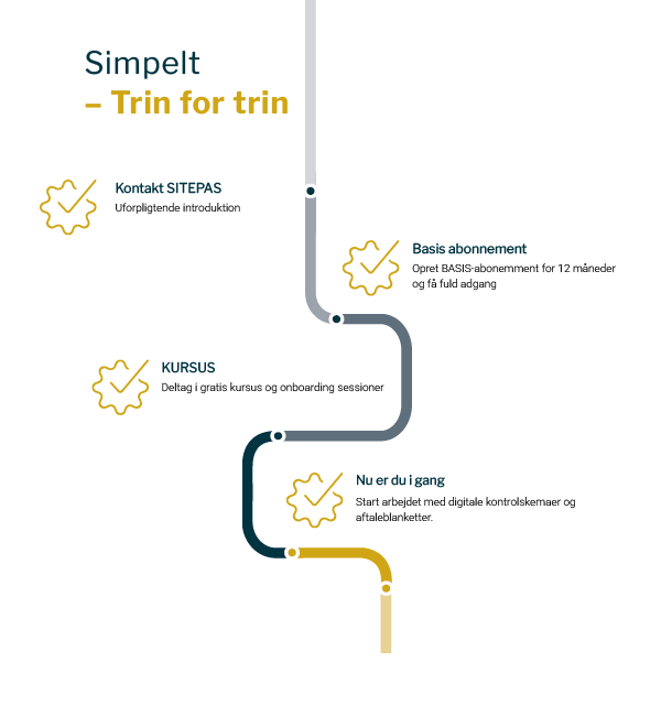 Sådan Kommer Du I Gang